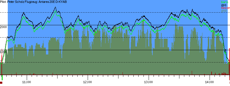 Barometer